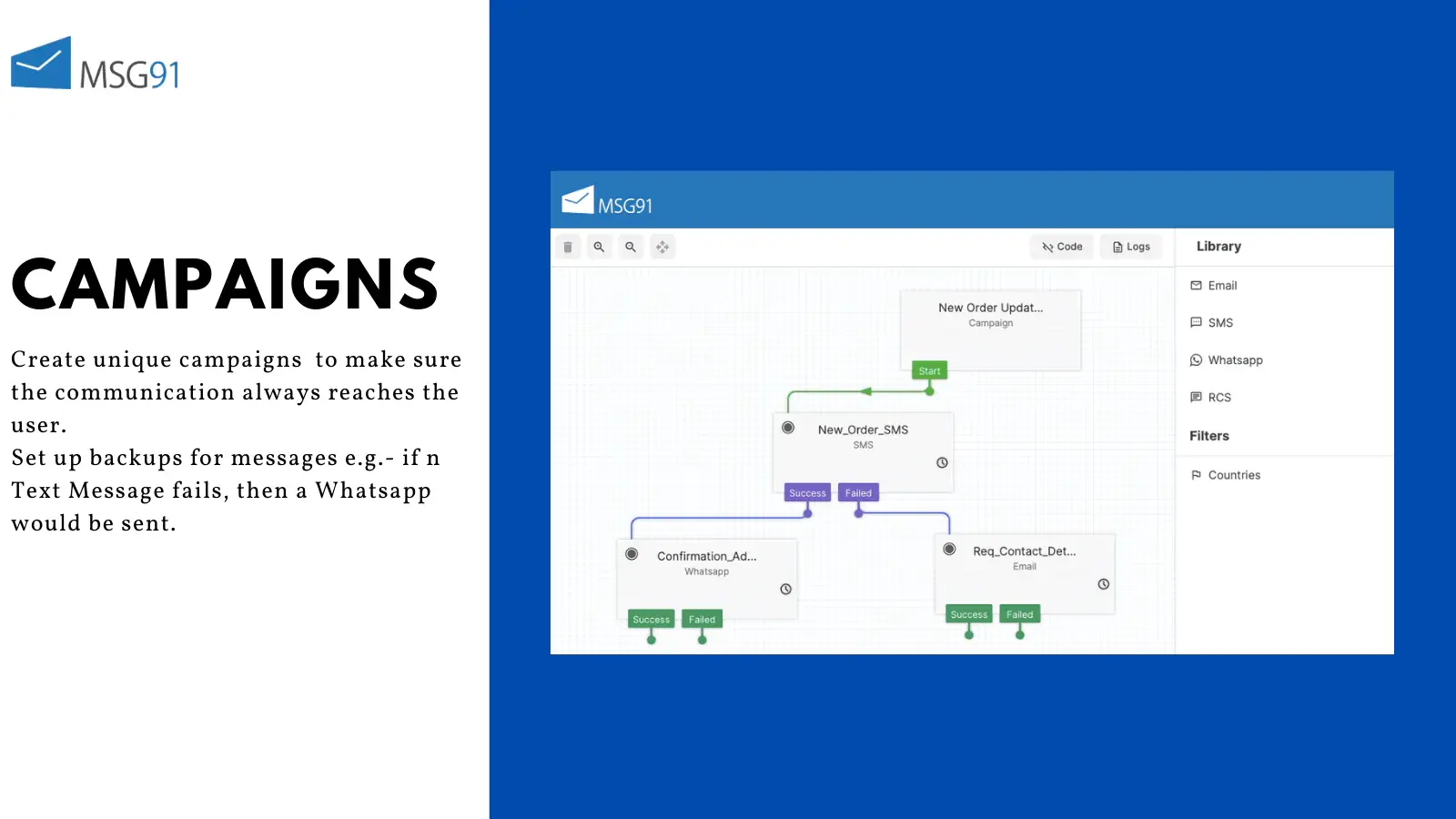 MSG91 integration with iCommerce