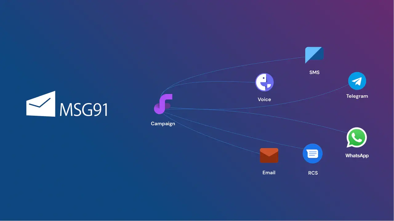 MSG91 integration with iCommerce